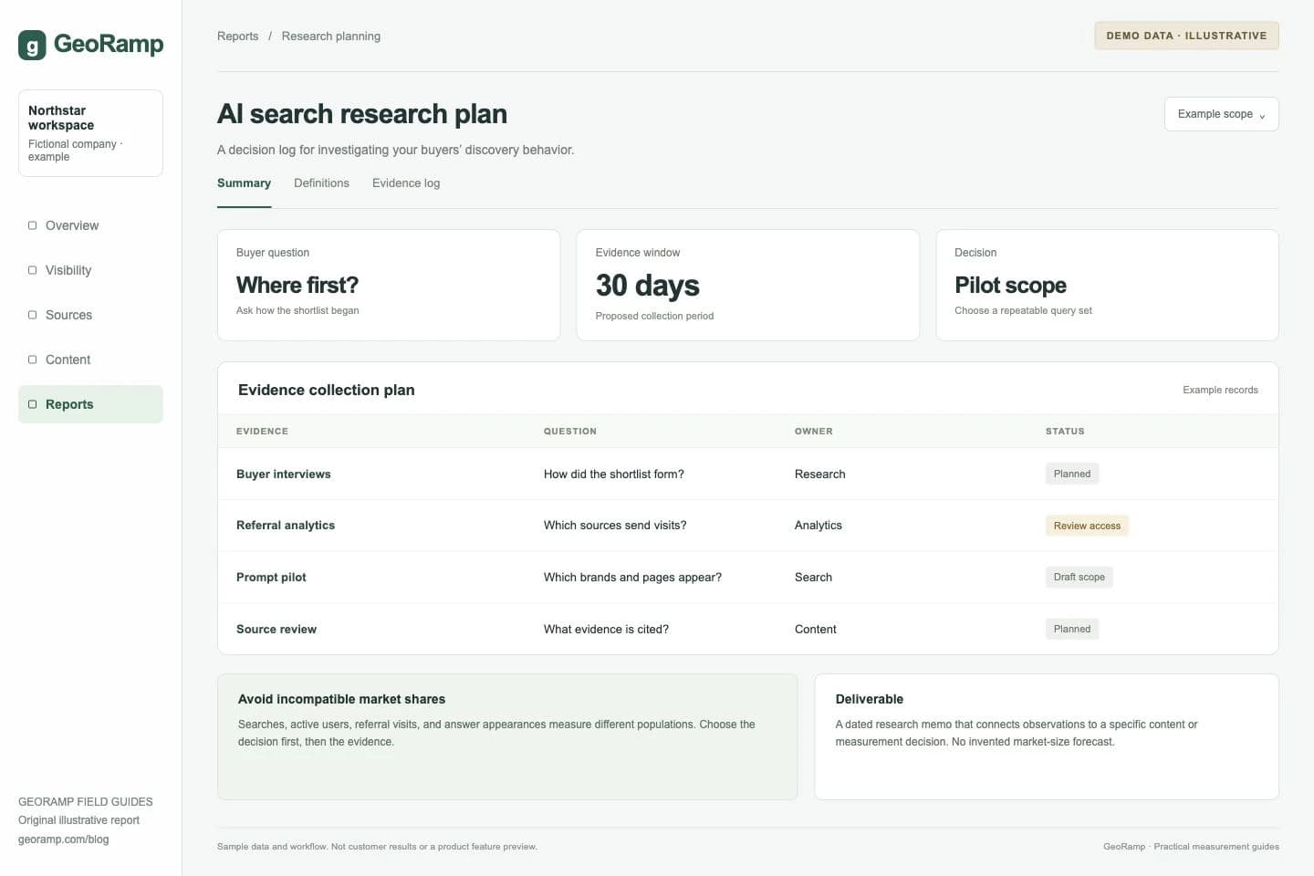 AI search research plan: A decision log for investigating your buyers’ discovery behavior.