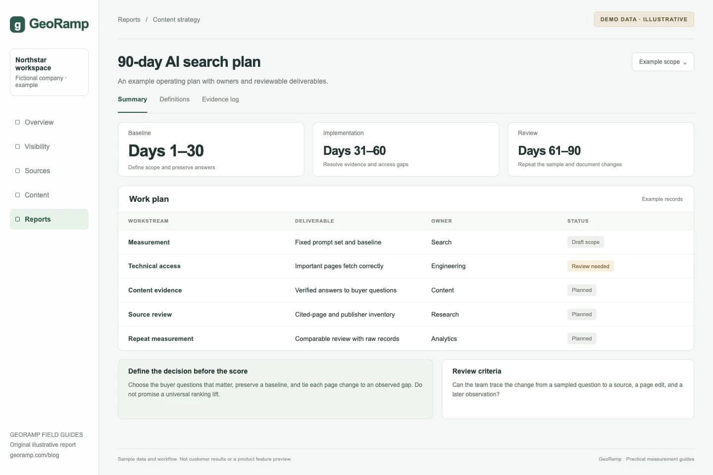 90-day AI search plan: An example operating plan with owners and reviewable deliverables.
