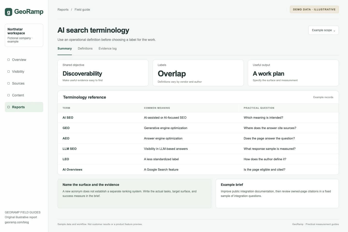 AI search terminology: Use an operational definition before choosing a label for the work.