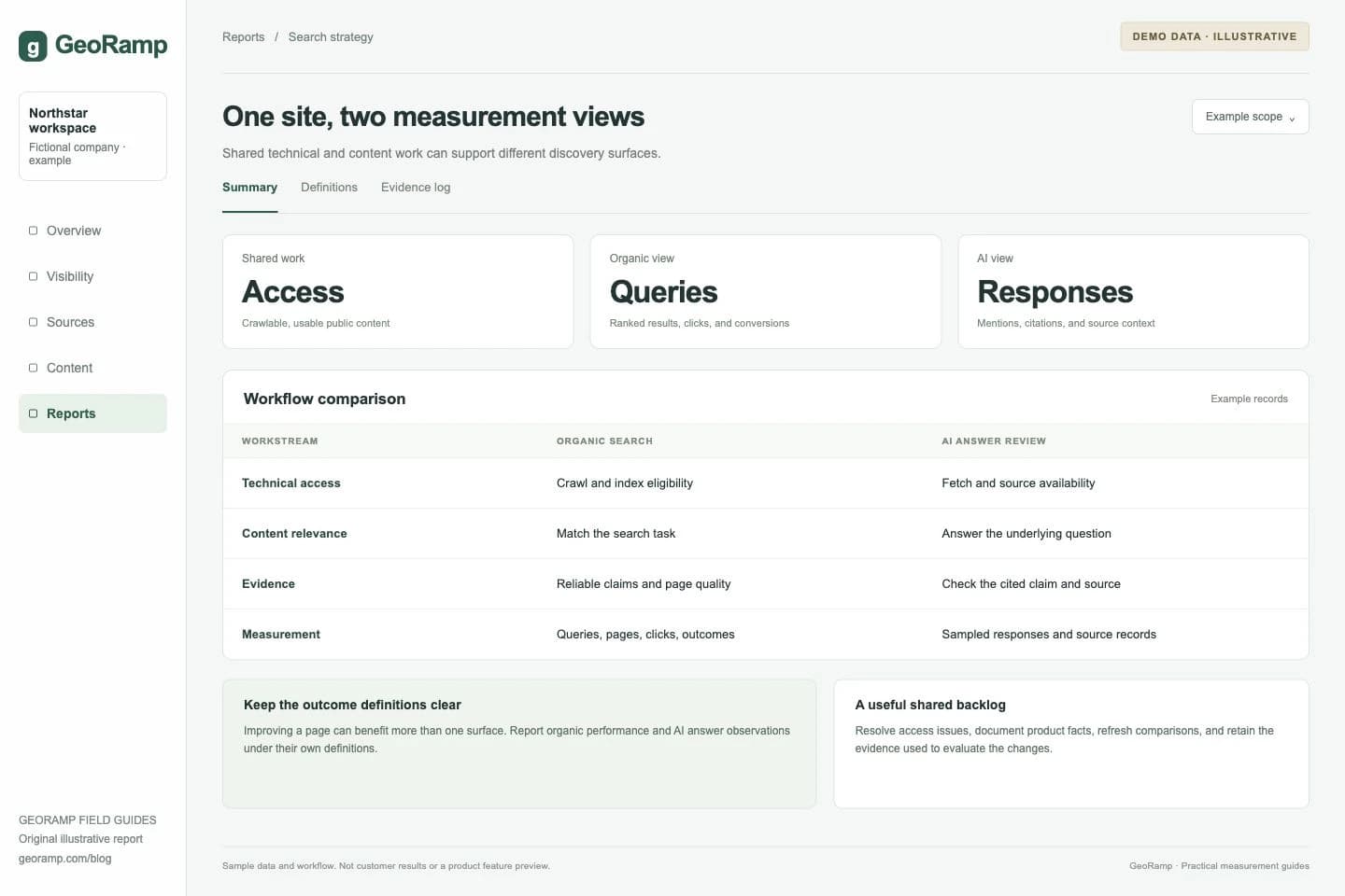 One site, two measurement views: Shared technical and content work can support different discovery surfaces.