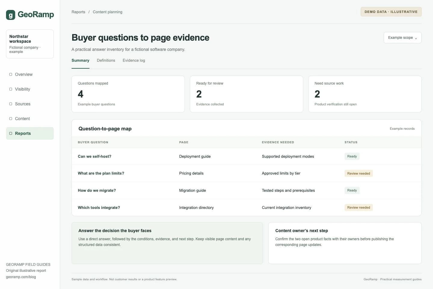 Buyer questions to page evidence: A practical answer inventory for a fictional software company.