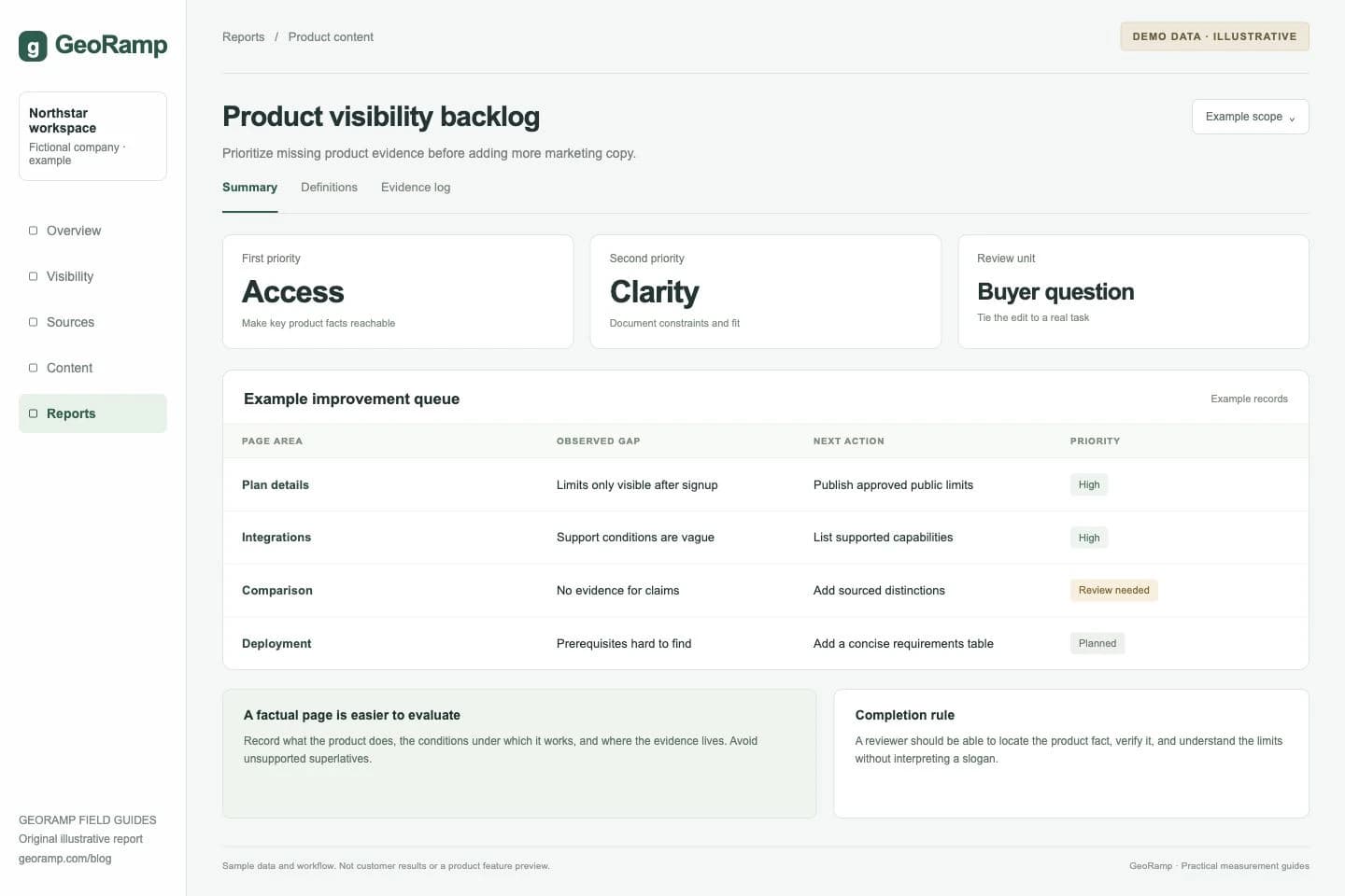 Product visibility backlog: Prioritize missing product evidence before adding more marketing copy.