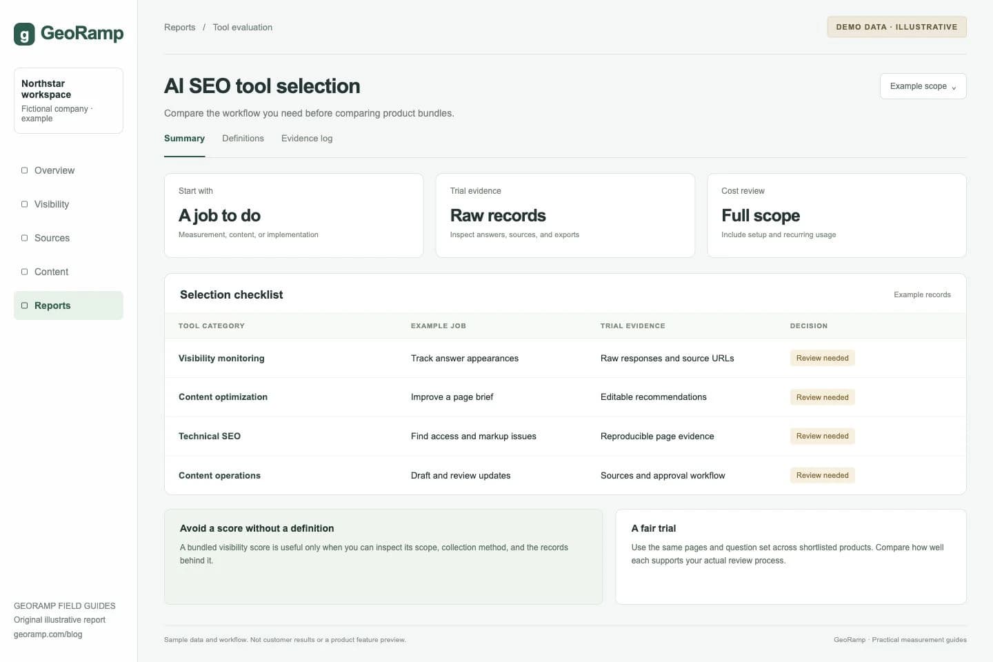 AI SEO tool selection: Compare the workflow you need before comparing product bundles.