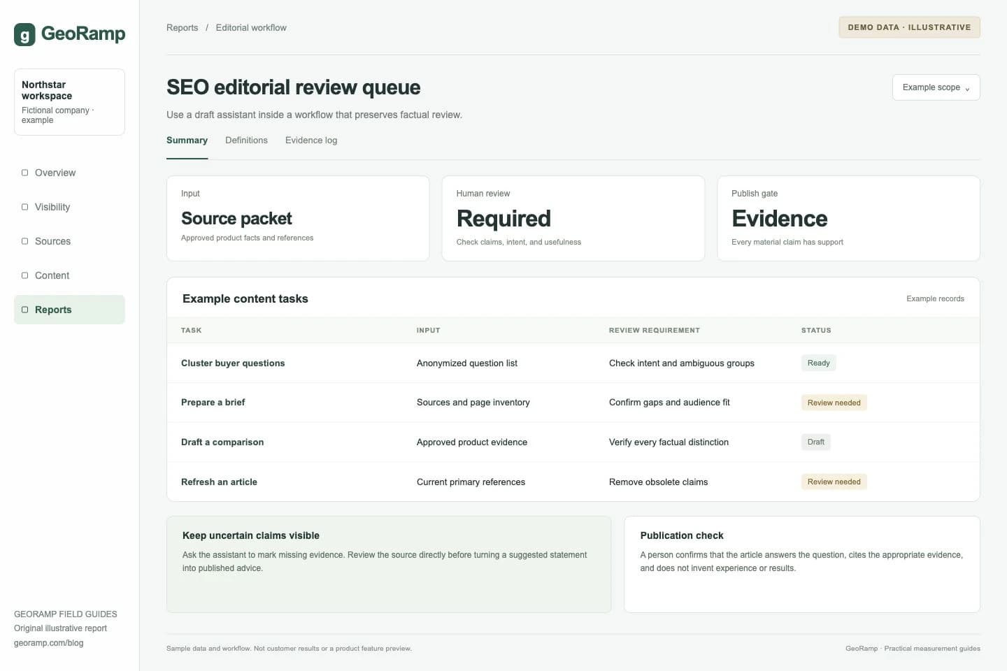 SEO editorial review queue: Use a draft assistant inside a workflow that preserves factual review.
