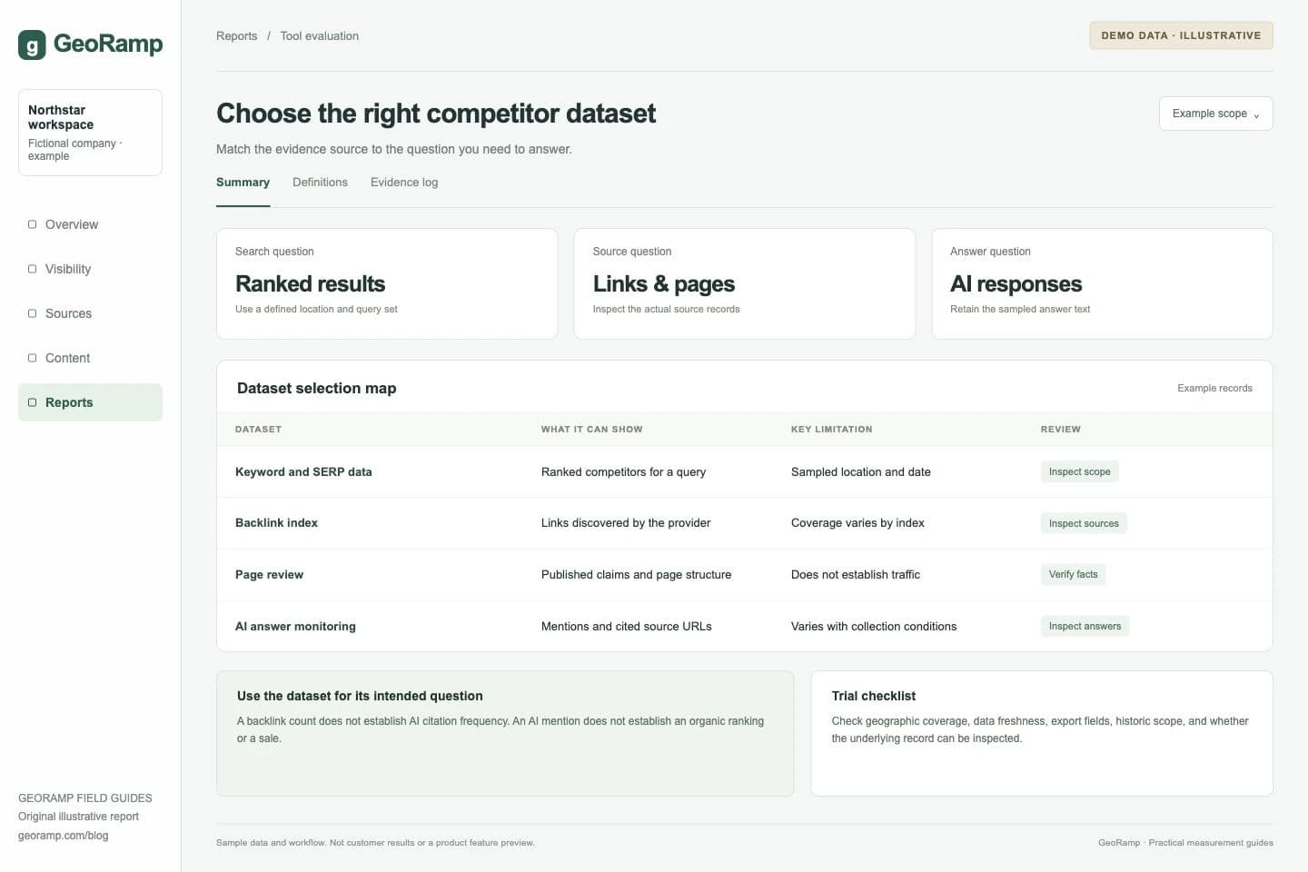 Choose the right competitor dataset: Match the evidence source to the question you need to answer.