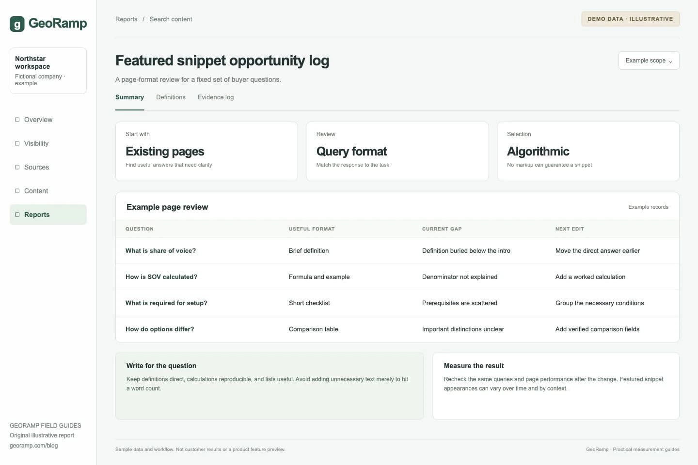 Featured snippet opportunity log: A page-format review for a fixed set of buyer questions.