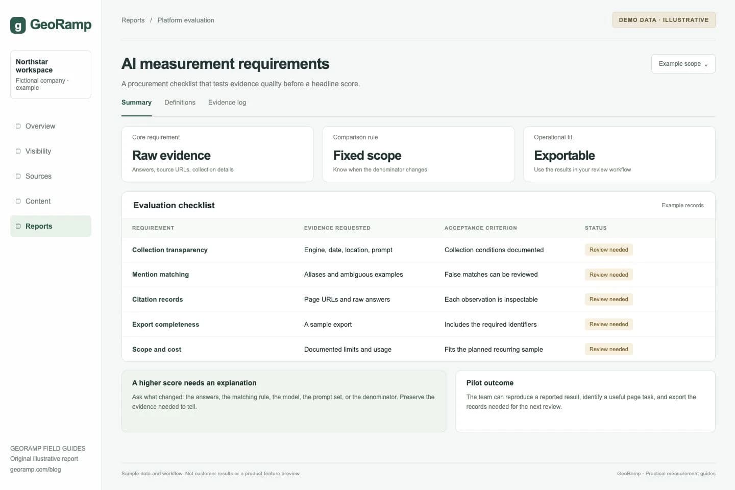 AI measurement requirements: A procurement checklist that tests evidence quality before a headline score.
