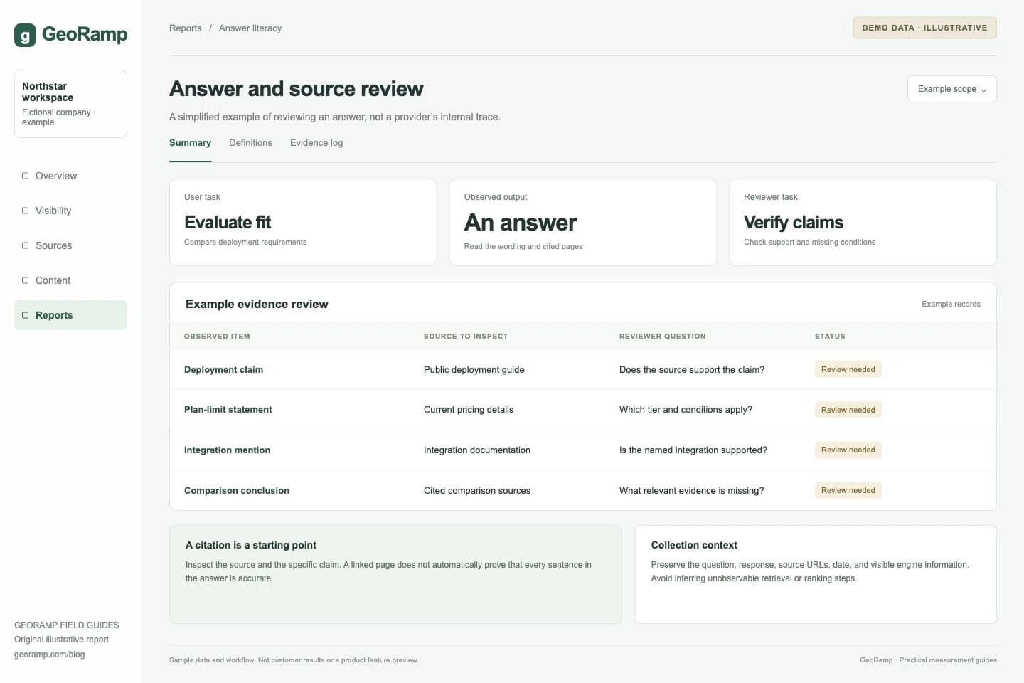 Answer and source review: A simplified example of reviewing an answer, not a provider’s internal trace.