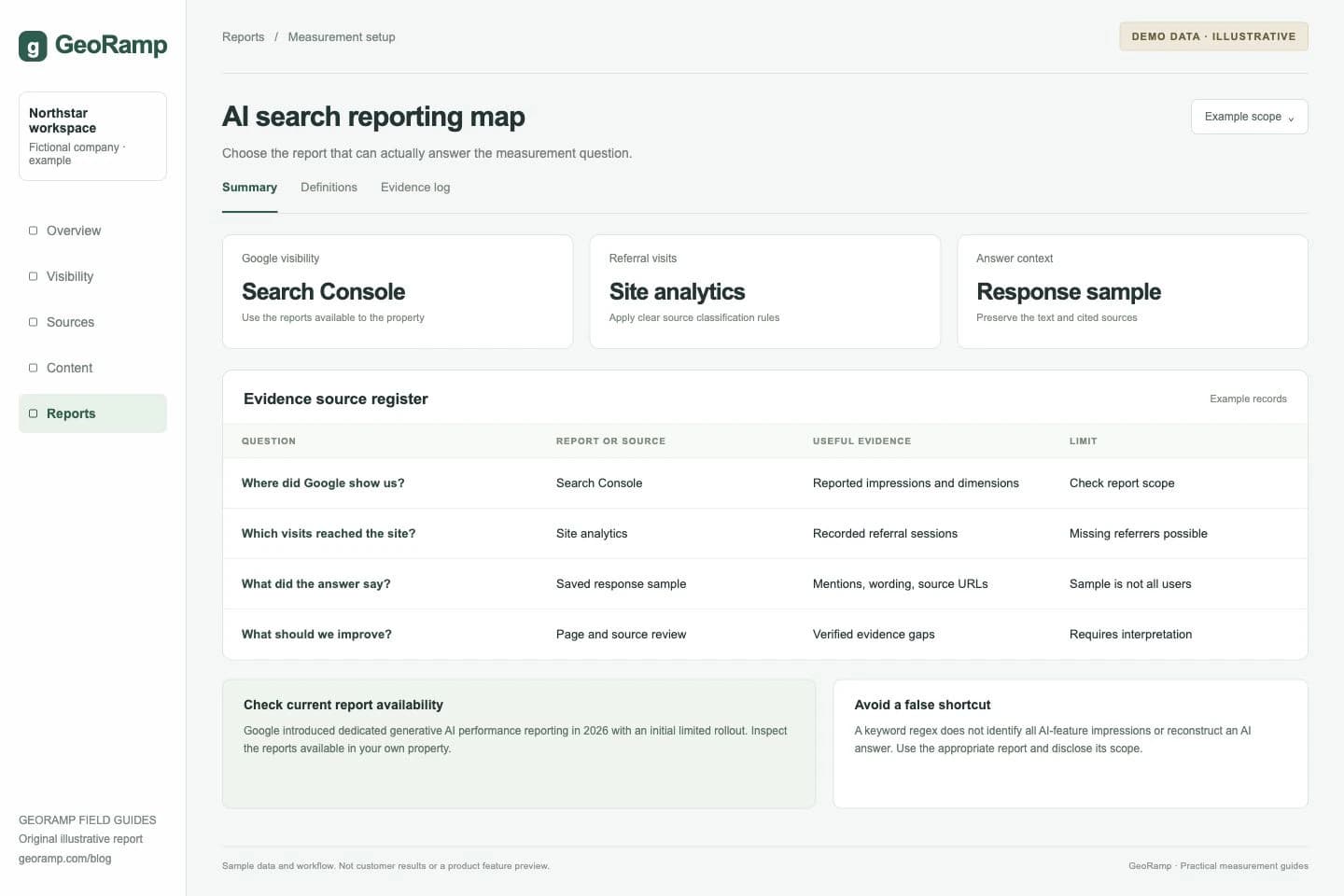 AI search reporting map: Choose the report that can actually answer the measurement question.