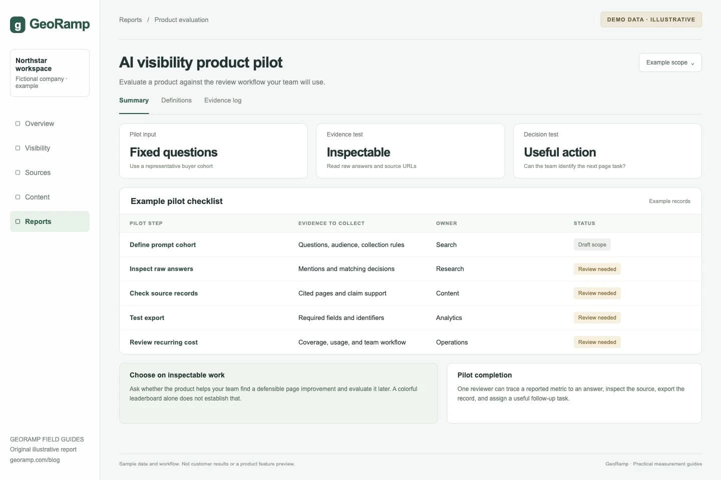 AI visibility product pilot: Evaluate a product against the review workflow your team will use.